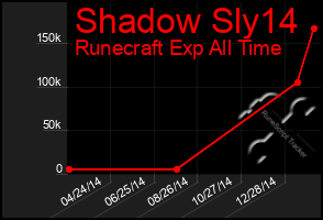 Total Graph of Shadow Sly14