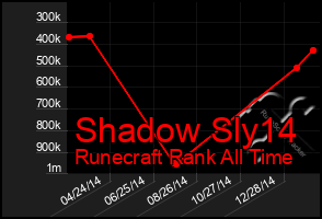 Total Graph of Shadow Sly14