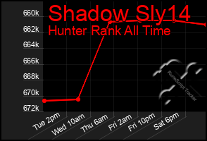 Total Graph of Shadow Sly14