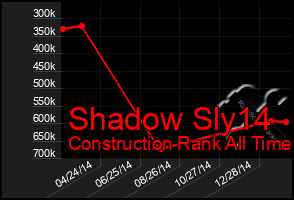 Total Graph of Shadow Sly14