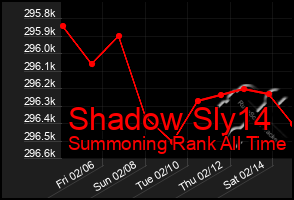 Total Graph of Shadow Sly14