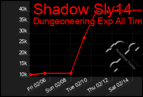 Total Graph of Shadow Sly14