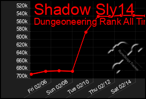 Total Graph of Shadow Sly14