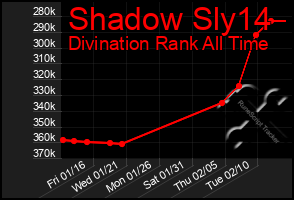 Total Graph of Shadow Sly14