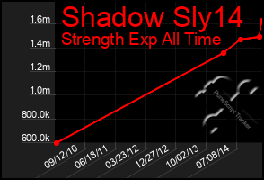 Total Graph of Shadow Sly14