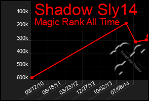 Total Graph of Shadow Sly14