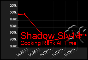 Total Graph of Shadow Sly14