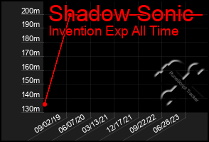 Total Graph of Shadow Sonic