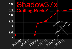 Total Graph of Shadow37x