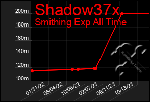 Total Graph of Shadow37x