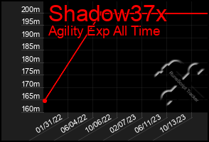 Total Graph of Shadow37x