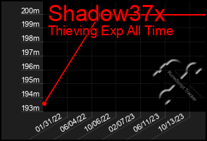 Total Graph of Shadow37x