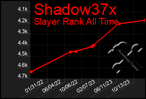 Total Graph of Shadow37x