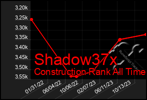 Total Graph of Shadow37x