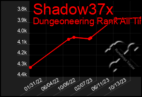 Total Graph of Shadow37x