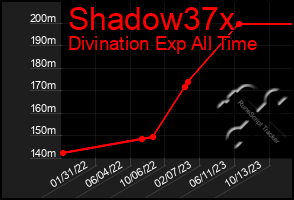 Total Graph of Shadow37x