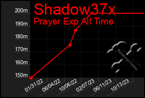 Total Graph of Shadow37x