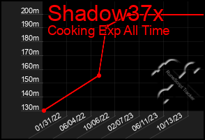 Total Graph of Shadow37x