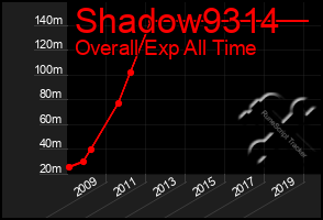 Total Graph of Shadow9314