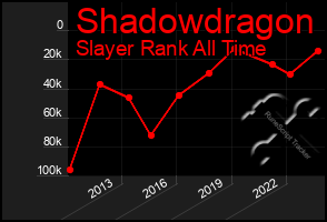 Total Graph of Shadowdragon