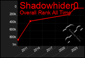 Total Graph of Shadowhider0