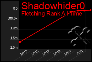 Total Graph of Shadowhider0