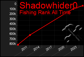 Total Graph of Shadowhider0