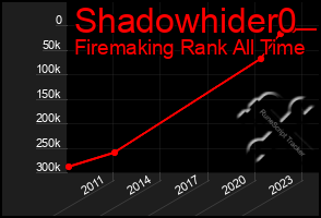 Total Graph of Shadowhider0