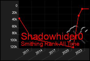 Total Graph of Shadowhider0