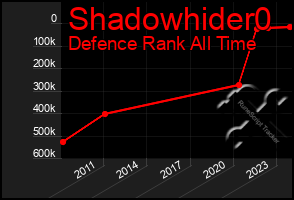 Total Graph of Shadowhider0