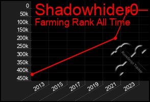 Total Graph of Shadowhider0