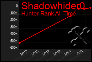 Total Graph of Shadowhider0