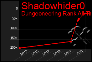 Total Graph of Shadowhider0