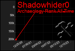 Total Graph of Shadowhider0