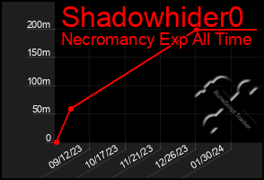 Total Graph of Shadowhider0