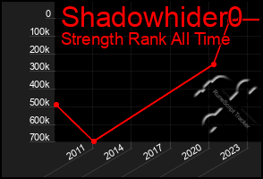 Total Graph of Shadowhider0