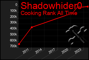 Total Graph of Shadowhider0