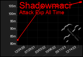 Total Graph of Shadowmaci