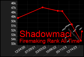 Total Graph of Shadowmaci