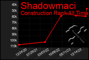 Total Graph of Shadowmaci