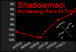 Total Graph of Shadowmaci