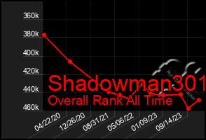 Total Graph of Shadowman301