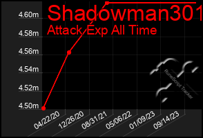 Total Graph of Shadowman301