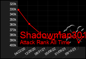 Total Graph of Shadowman301