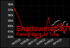 Total Graph of Shadowman301