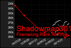 Total Graph of Shadowman301