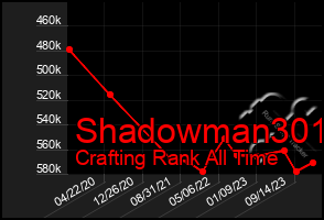 Total Graph of Shadowman301