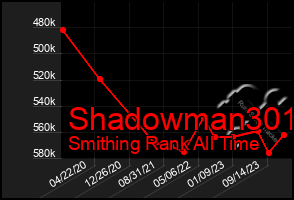 Total Graph of Shadowman301