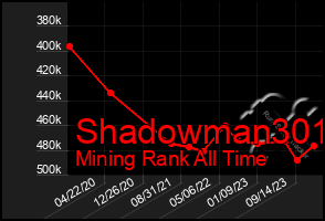 Total Graph of Shadowman301