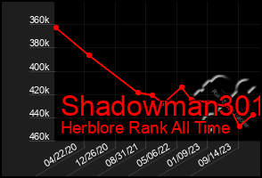 Total Graph of Shadowman301